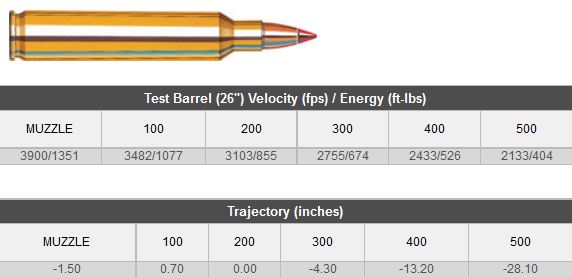 HORNADY 204 40GR VMAX